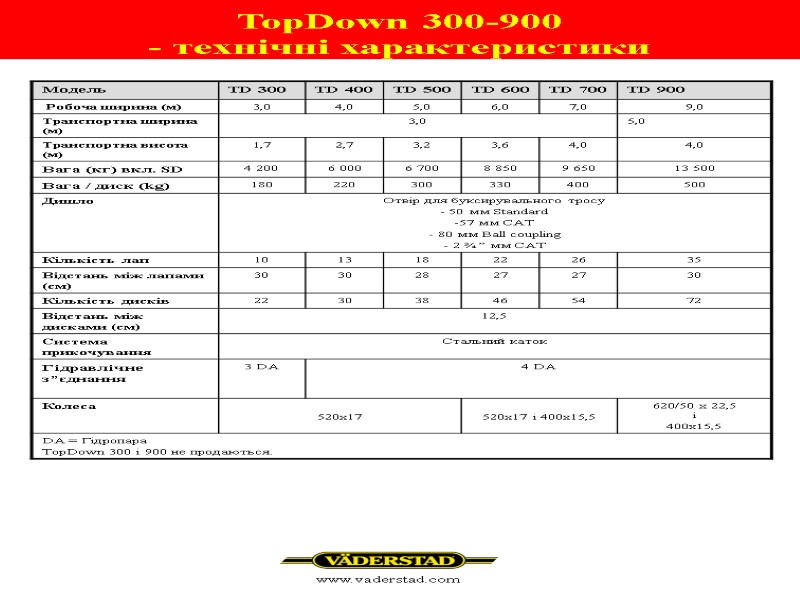 TopDown 300-900  - технічні характеристики www.vaderstad.com